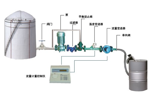 煙臺液體定量裝桶設備